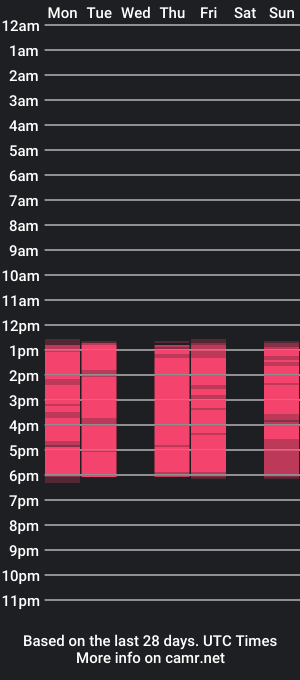 cam show schedule of felipe_browns