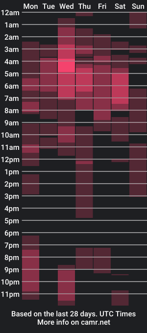 cam show schedule of felipe_catalina