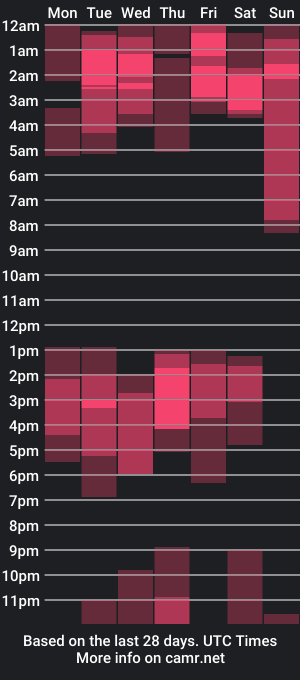 cam show schedule of felipho_11