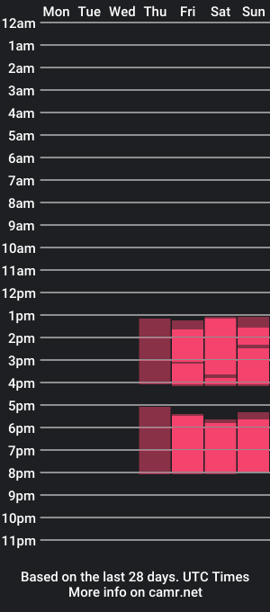 cam show schedule of felise_jones