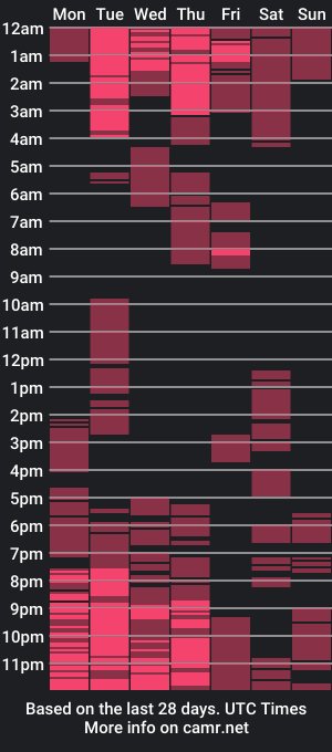 cam show schedule of felishy