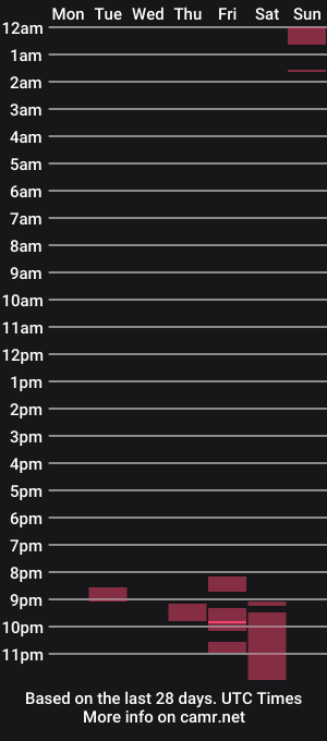cam show schedule of felix2ba