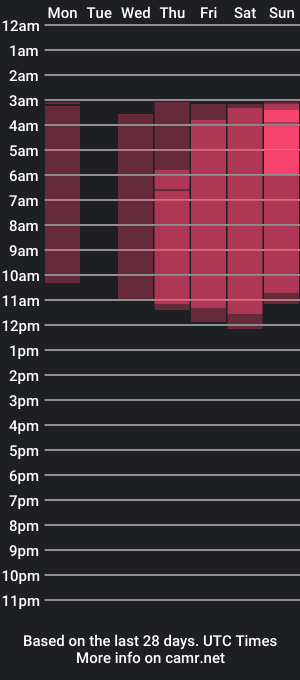 cam show schedule of felix_laurens