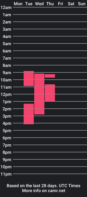 cam show schedule of felix_tornado