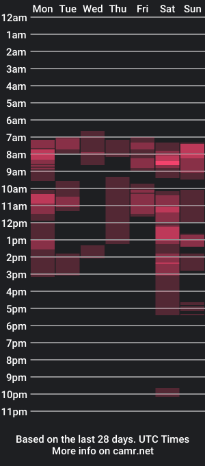 cam show schedule of fellainsp8