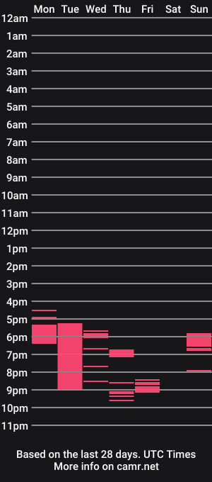 cam show schedule of felvivalkitty