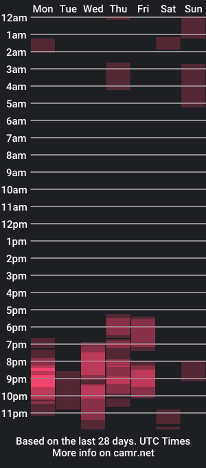 cam show schedule of fem_b0y