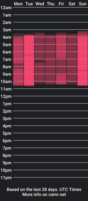 cam show schedule of fem_loui