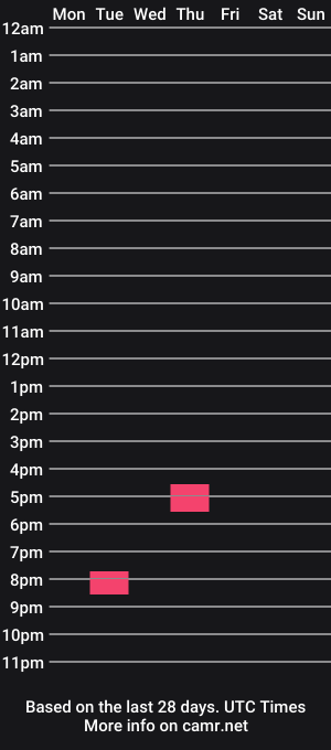cam show schedule of femaledanielle