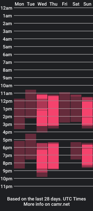 cam show schedule of femalexa