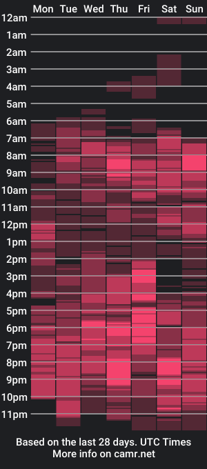 cam show schedule of femaqueen