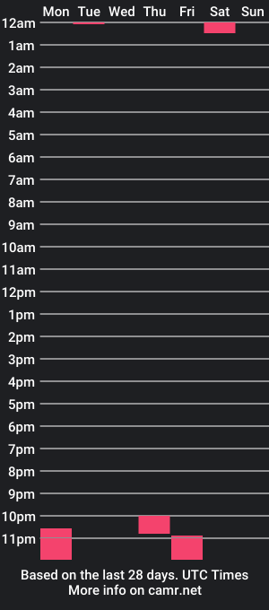 cam show schedule of femboibooty