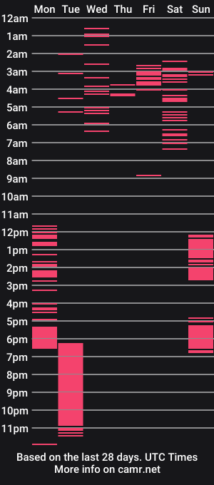cam show schedule of femboy666sixx_
