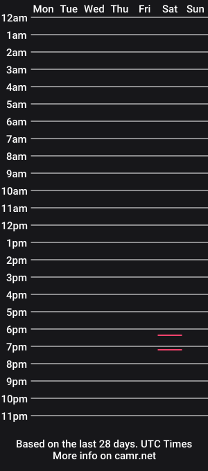 cam show schedule of femboy_bigcock_0212
