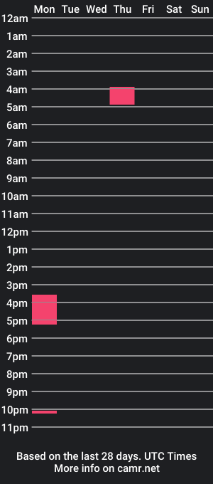 cam show schedule of femboyangel