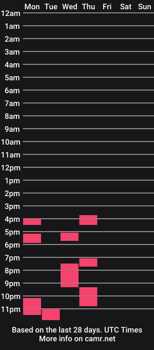 cam show schedule of femboyfilthy30