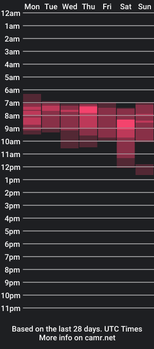 cam show schedule of femboymatthew