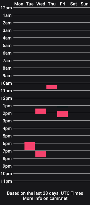 cam show schedule of femboytoy666