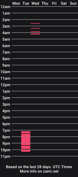 cam show schedule of femboytummy
