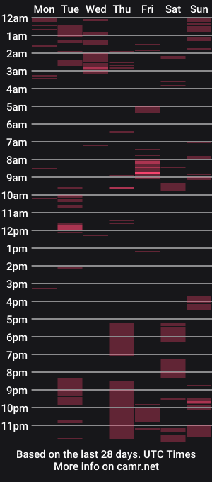 cam show schedule of femdom_sub