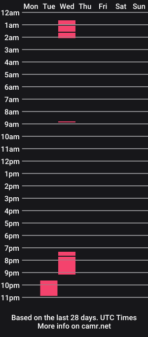 cam show schedule of femdomgoddesskayla