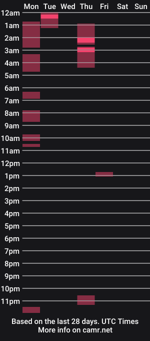 cam show schedule of femdomsubby