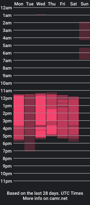 cam show schedule of feminineparadise