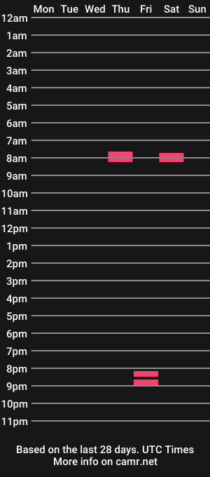 cam show schedule of femmefatalebabe