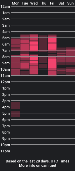 cam show schedule of femmelaura