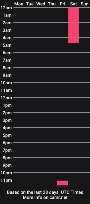 cam show schedule of femmisslover