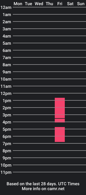 cam show schedule of fempetit