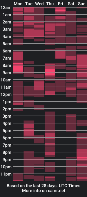 cam show schedule of femylove