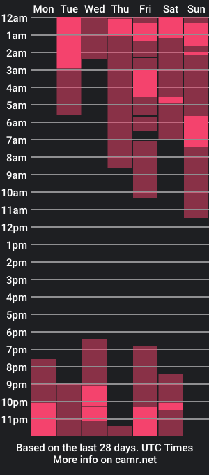 cam show schedule of fenix_11_