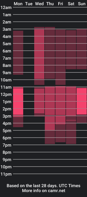 cam show schedule of fenix_stephan