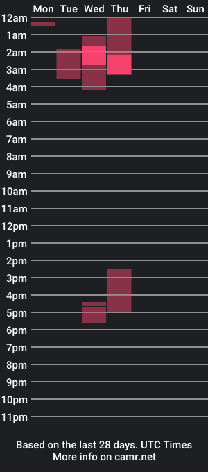 cam show schedule of fenixblanco