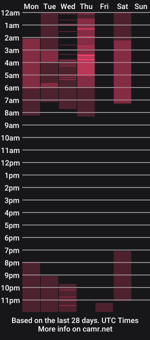 cam show schedule of fenixmfx