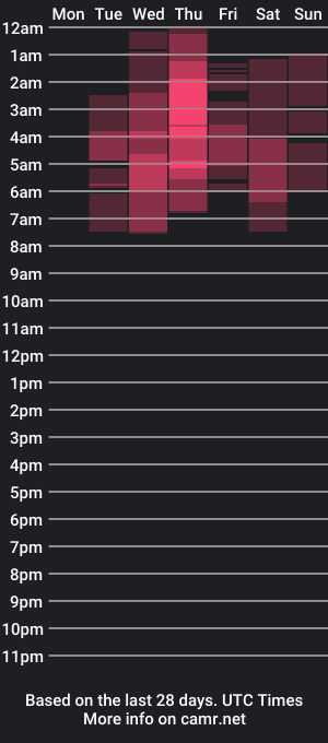 cam show schedule of fenixx_tayy1