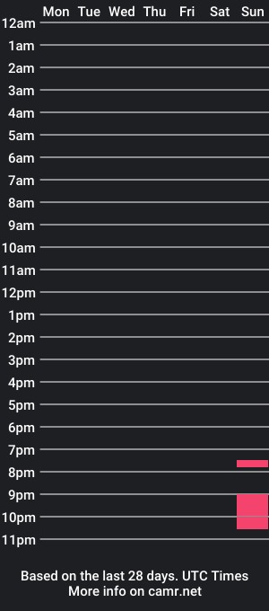 cam show schedule of fentydiamond