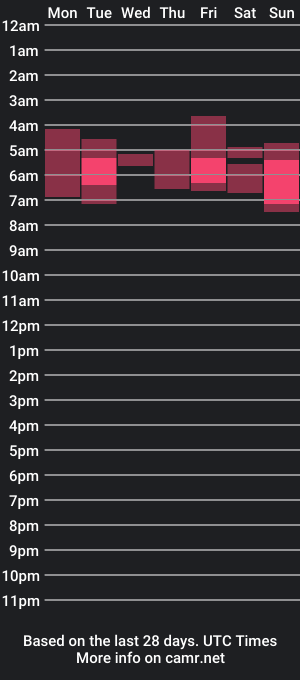 cam show schedule of fer_and_abby