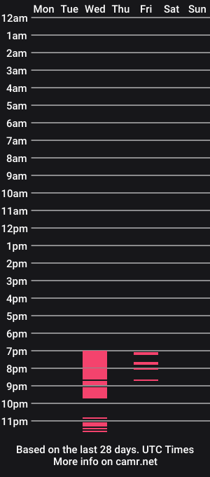 cam show schedule of fer_perezx