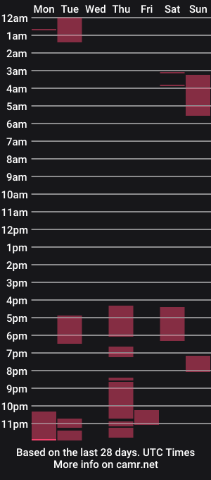 cam show schedule of fer_t33