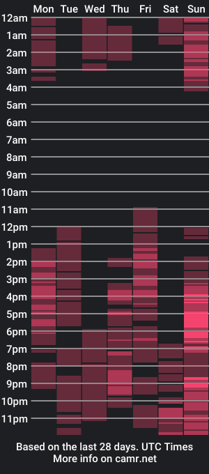 cam show schedule of fer_wow