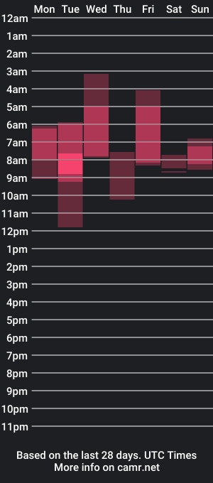 cam show schedule of feral_berry28