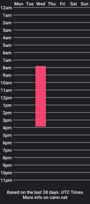 cam show schedule of feral_bery