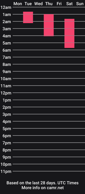 cam show schedule of feral_fk
