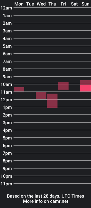 cam show schedule of ferallberrys