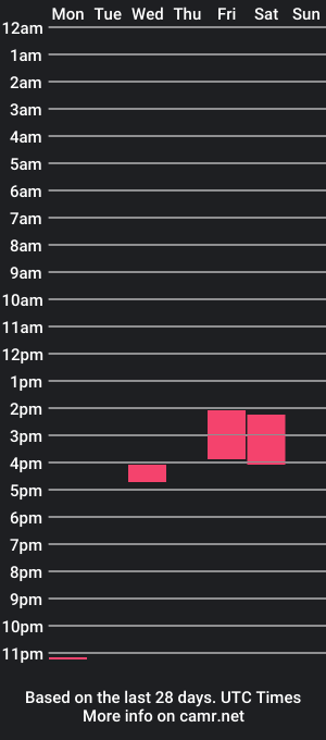 cam show schedule of fercho1050