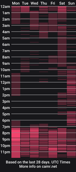 cam show schedule of ferchodaniels