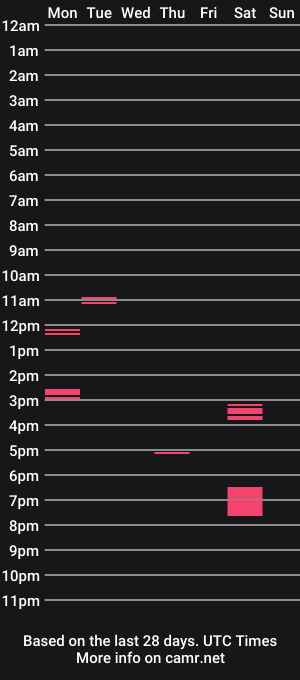 cam show schedule of ferf0000