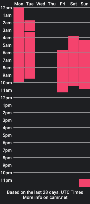 cam show schedule of fergiee_kot